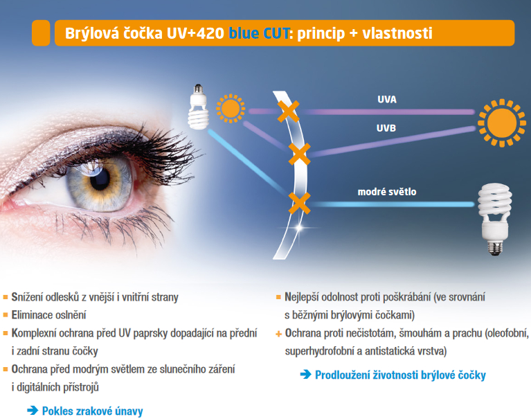 uv blue vlastnosti3